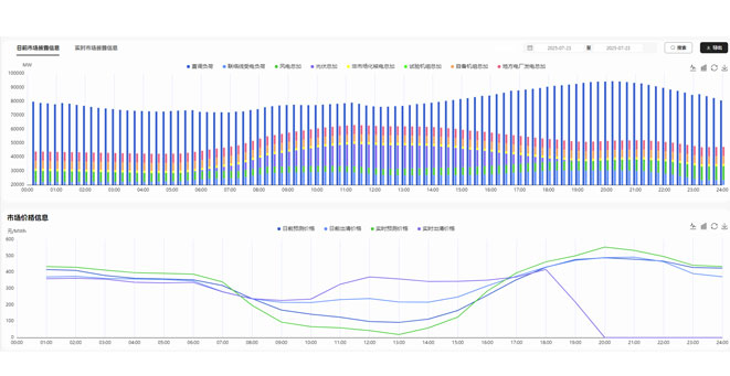 Jibei integrated energy virtual power plant aggregation service platform project